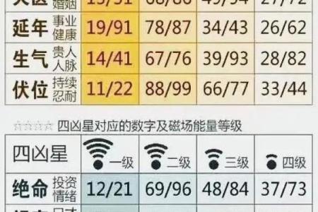 号码吉凶在线测试查询