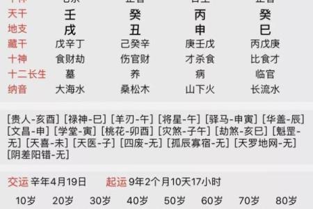 生辰查八字