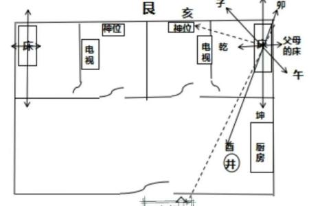 不想近期有倒霉事发生 几点阳宅家居风水布局要注意