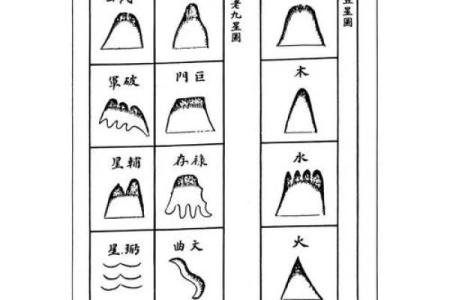 风水，教你商业店铺风水怎么看