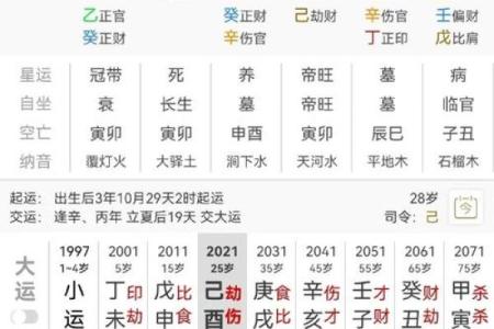 生辰八字算命看财运技巧