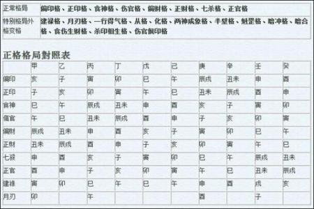 女孩什么八字格局更好