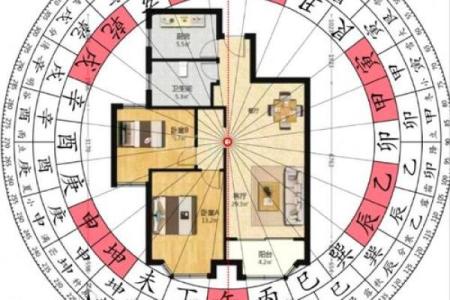 教你如何用八卦看自己家的风水