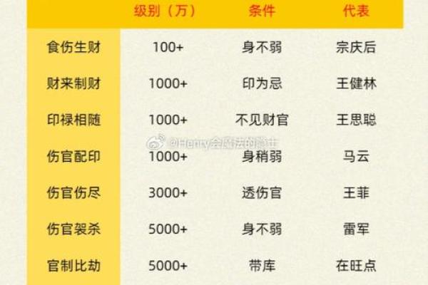 美女八字算命大全