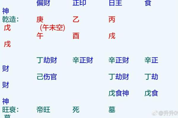 济缘算命：选男友不能放松的五条标准