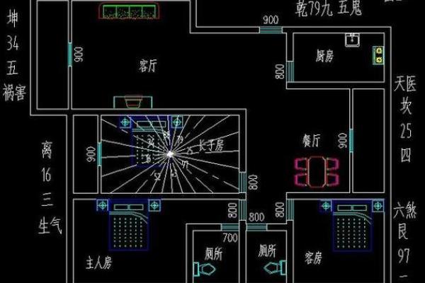 怎样看风水_怎么看自家的风水房屋