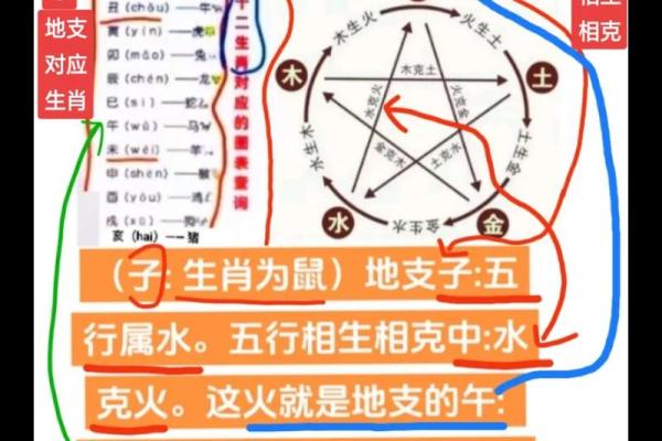 八字全部相冲好不好