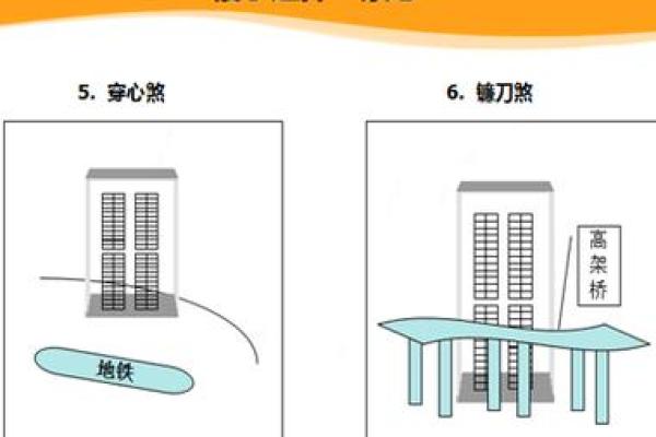 装修药店的风水禁忌，符合原则