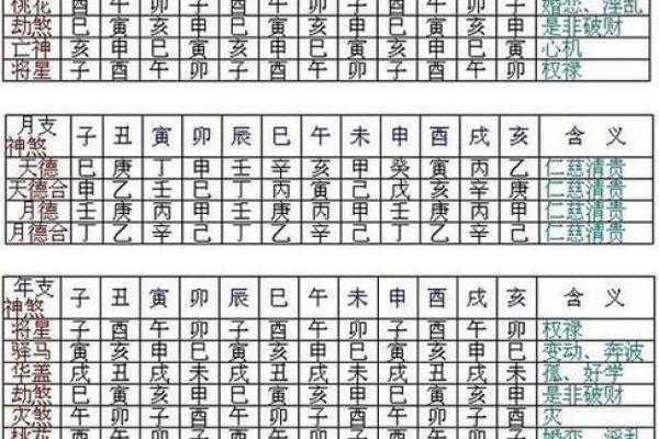 谢咏八字喜用神详解第二篇，怎么算八字里的喜用神和忌用神