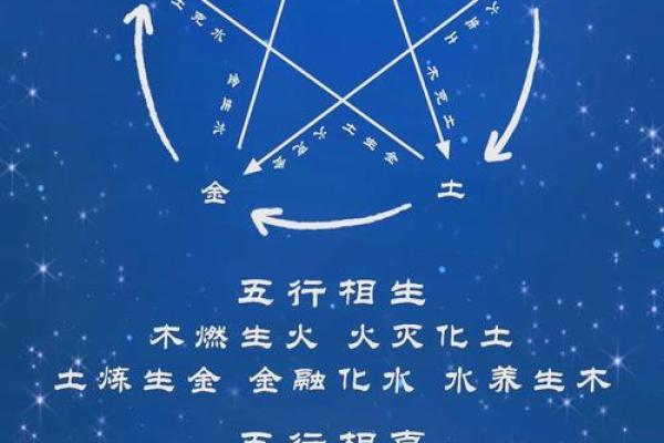 论八字天干化合的条件