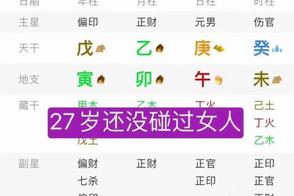 八字财星对应婚姻宫