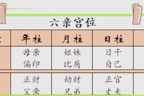 六亲无情的八字,六亲无助的命格