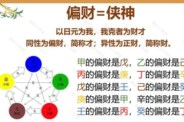 从八字看出是否有财库,何时走财运? 从八字看出是否有财库,何时走财运?