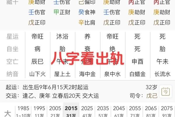 老公外遇，如何从八字看出？