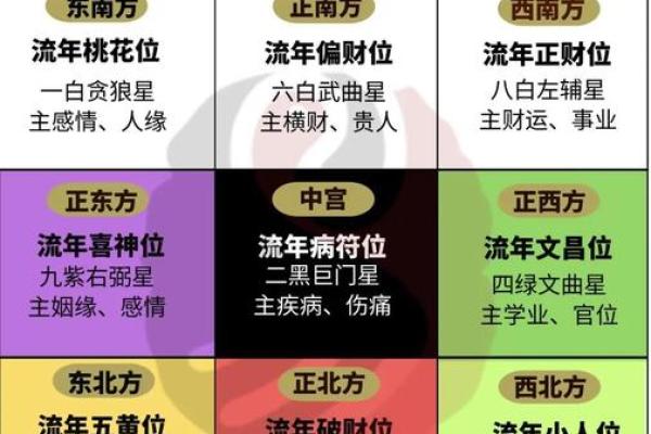 易导致家中财运下滑的风水格局