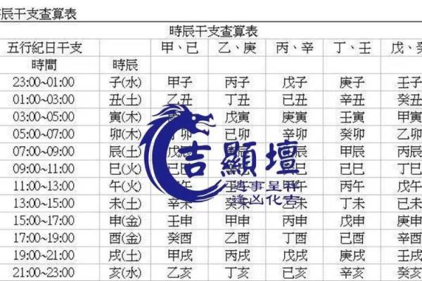 生辰八字是如何测算出一个人的性格和命运的？