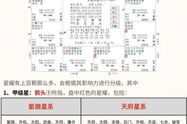 紫微斗数紫薇怎么排
