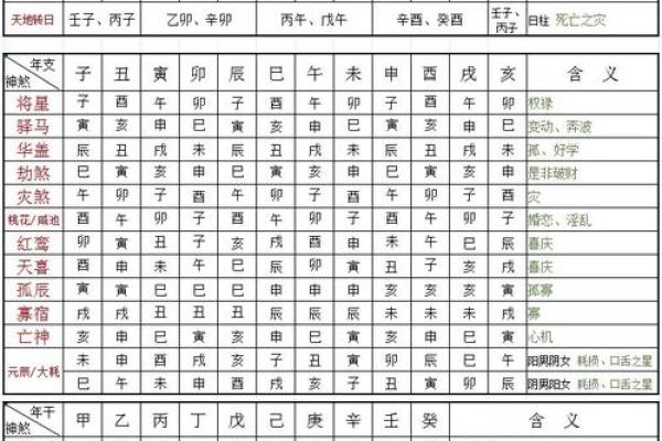八字亡神是什么意思