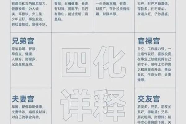 紫微斗数诸星落诸宫之:破军星夫妻宫详解 紫微斗数诸星落诸宫之:破军星夫妻宫详解