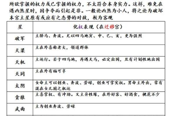 紫微斗数太阴不科什么意思 太阴不权？