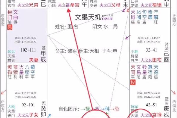 紫薇斗数怎么看另一半长相
