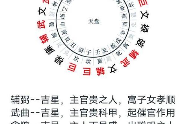 个人风水怎么算