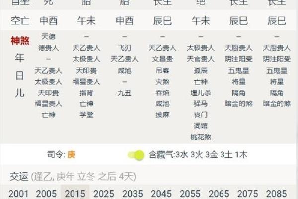 八字用神忌神查询表