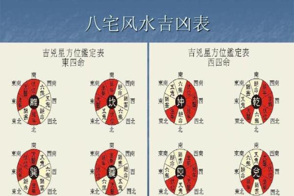 房子风水布局视频讲座心得