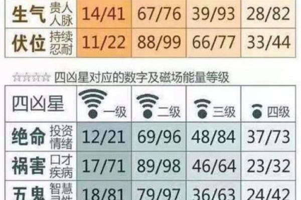 数字风水_什么是六和的意思