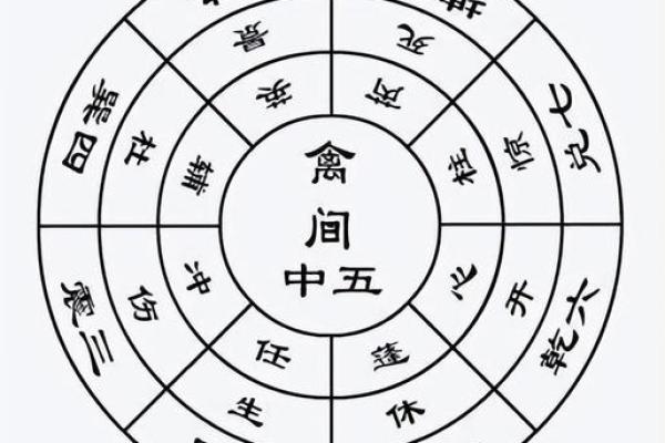 奇门紫薇斗数