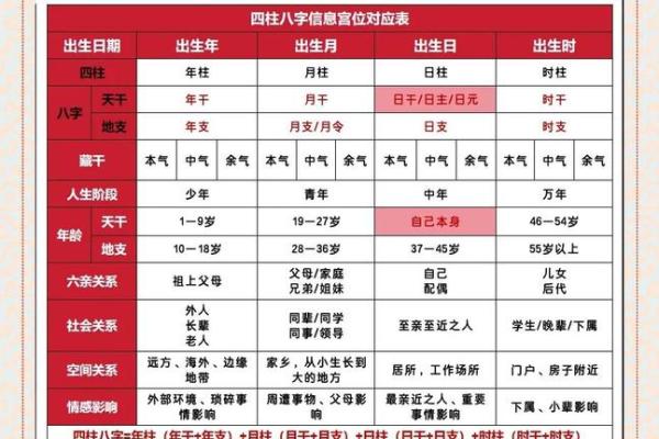 多婚的八字