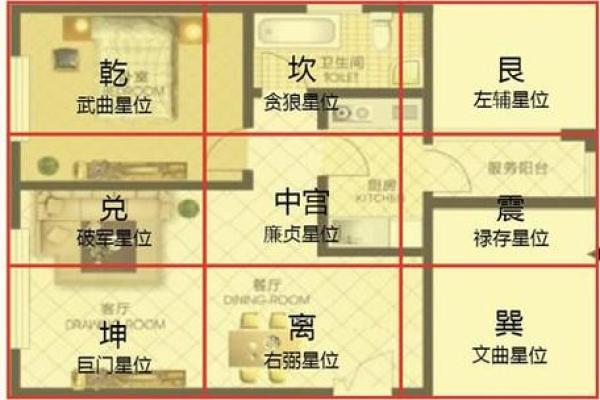房屋位置有哪些风水禁忌-