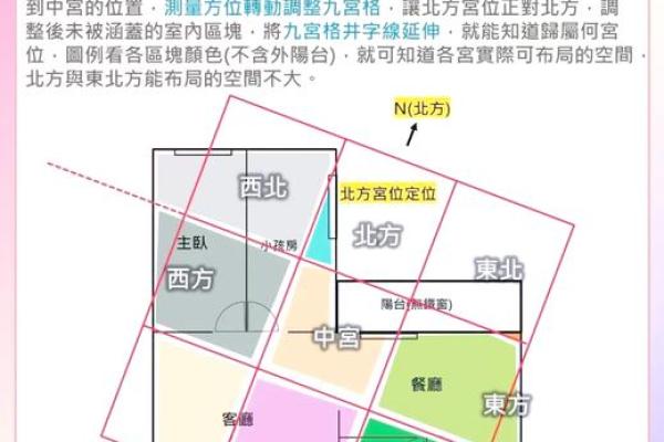房屋位置有哪些风水禁忌-