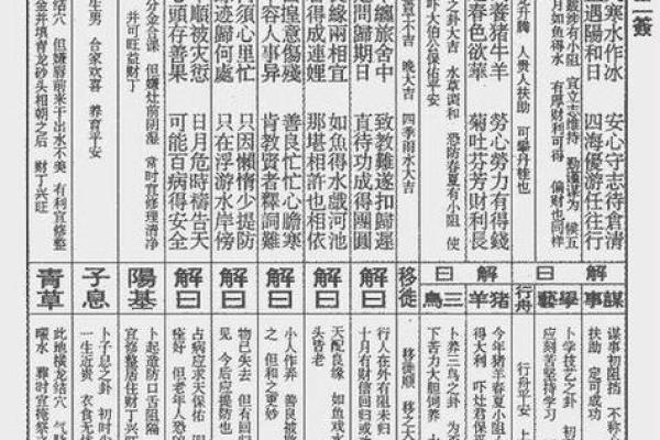 月老灵签60签解签详解