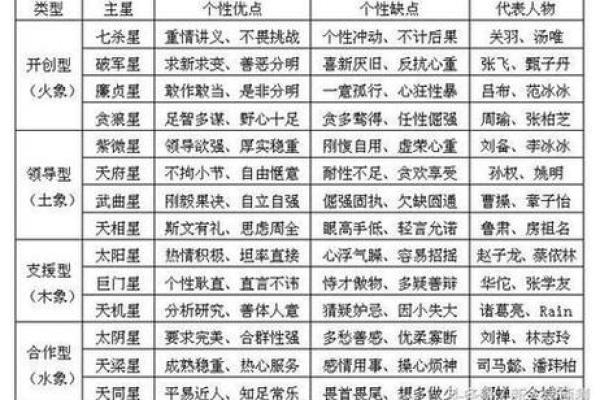 紫微斗数诸星落诸宫之：贪狼星福德宫详解