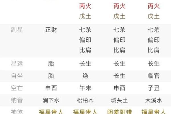 八字查用神