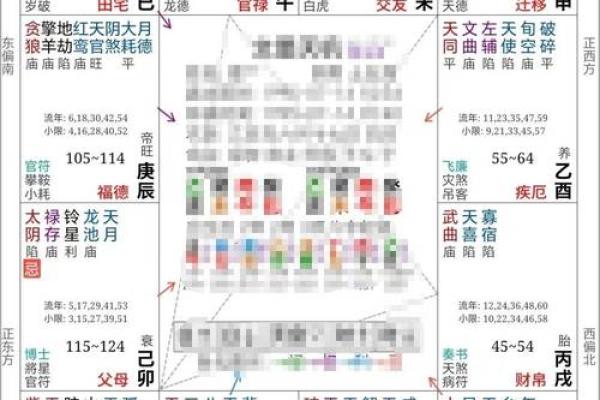紫薇斗数测算父母