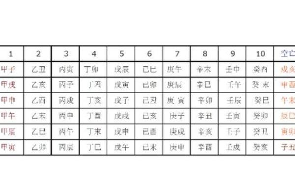 八字旬空和空亡的区别,八字旬空怎么看