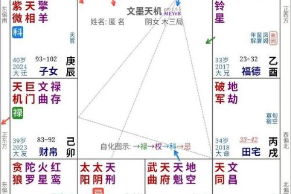 在线看紫薇斗数