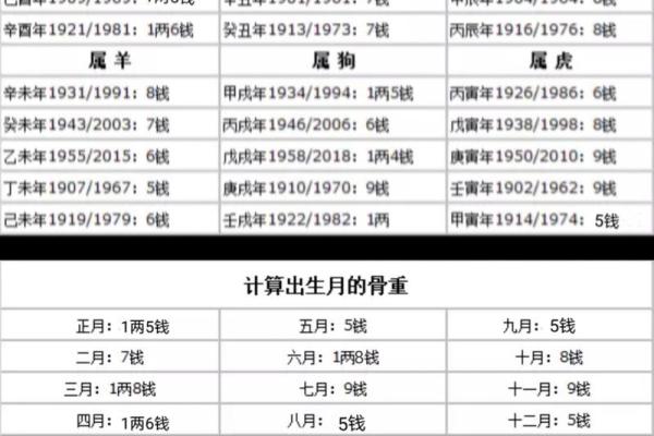八字称骨算命准吗会产生影响吗