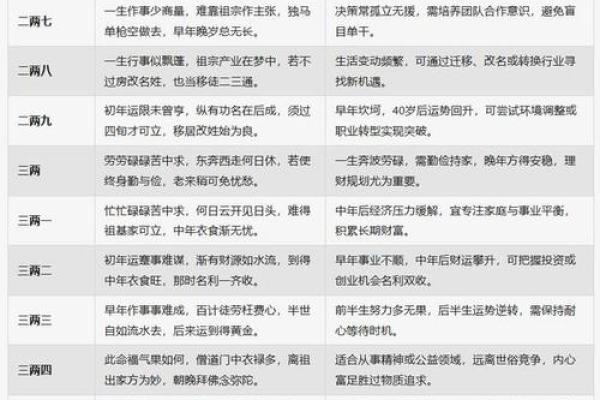 八字称骨算命准吗会产生影响吗
