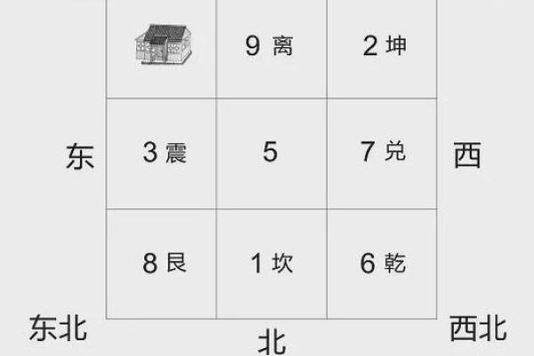 八宅风水知识精要，悟透保你家庭平安吉祥！_1