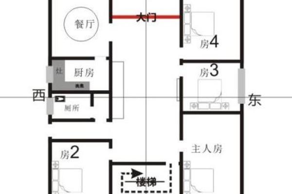 房子南偏东的风水