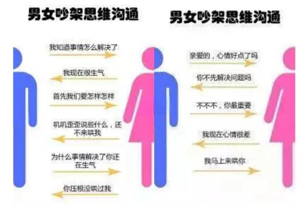 情侣之间如何利用风水化解吵架