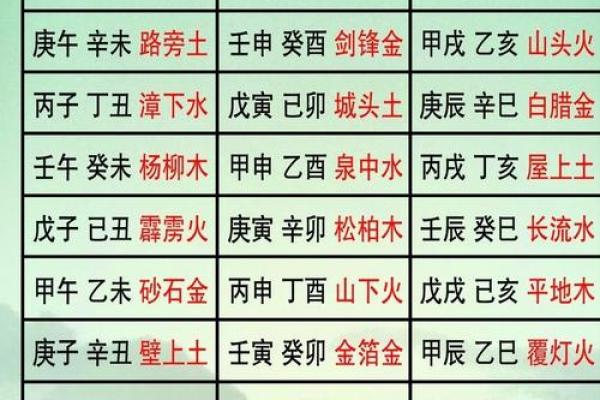 六十甲子日应事详解之庚寅日柱见到亥#生辰八字