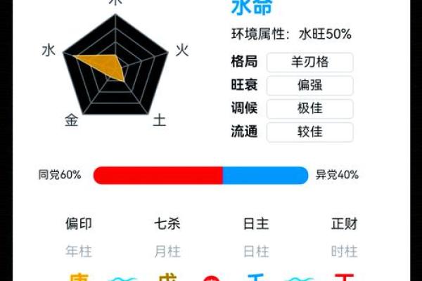 八字七杀格用印劫