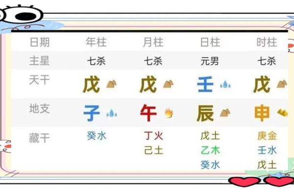 八字七杀格用印劫