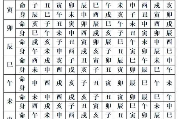 紫薇斗数命宫吉