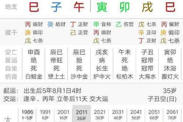 日上偏财的八字组合有哪些