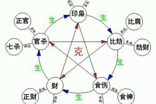 五行在线八字排盘,排八字排盘算命免费